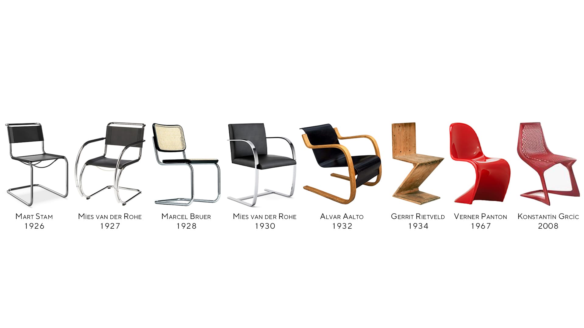 Havada Asılı Gibi: Cantilever Sandalyelerin Evrimi ve İkonik Örnekleri